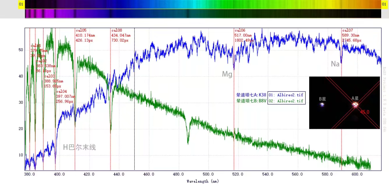 The spectra of Albireo(double star)