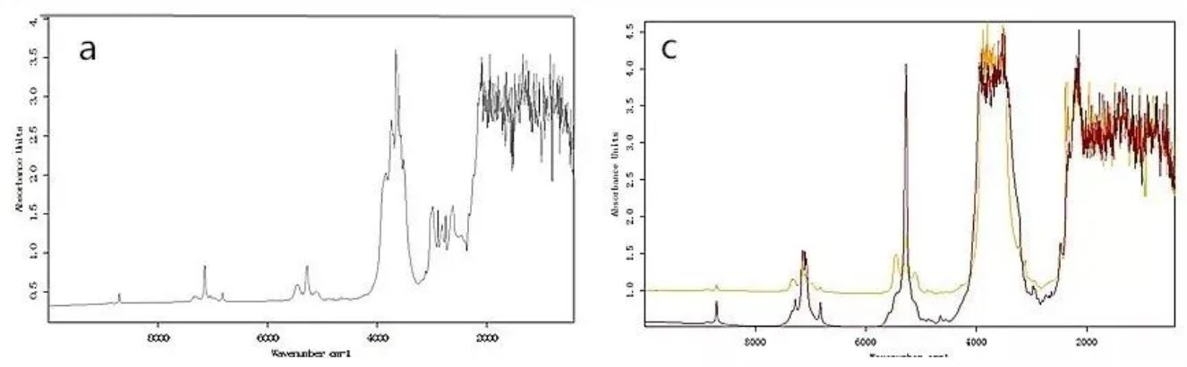 人工合成（左）和天然祖母绿（右）的红外光谱