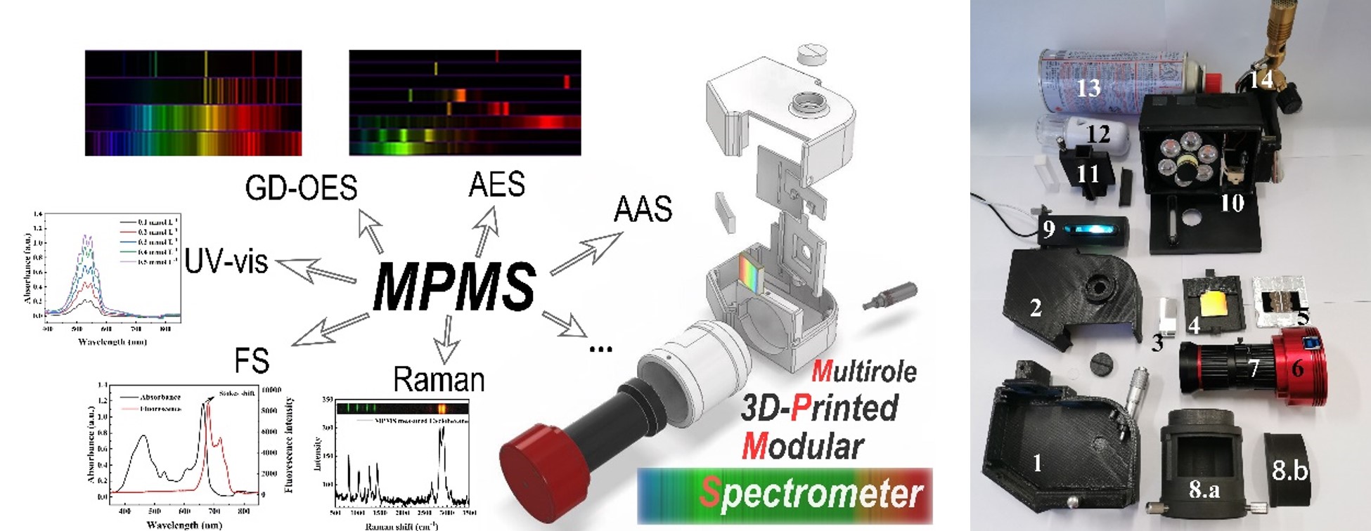 Research 1 about spectrometer