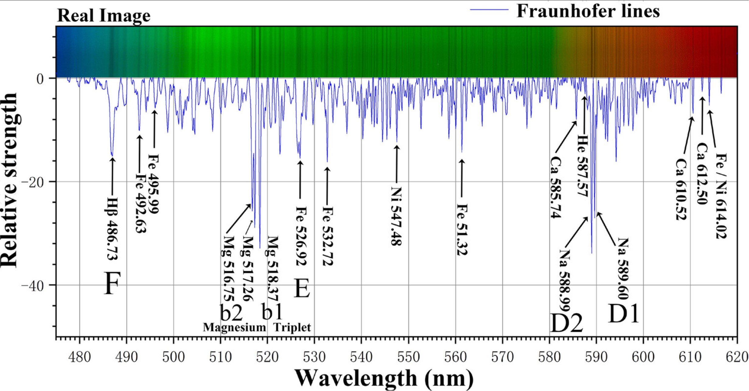 The high-resolution sunlight spectrum captured by MPMS